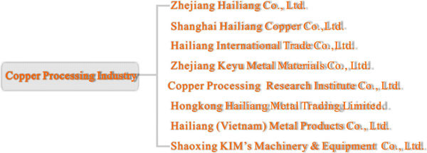 Copper Processing
